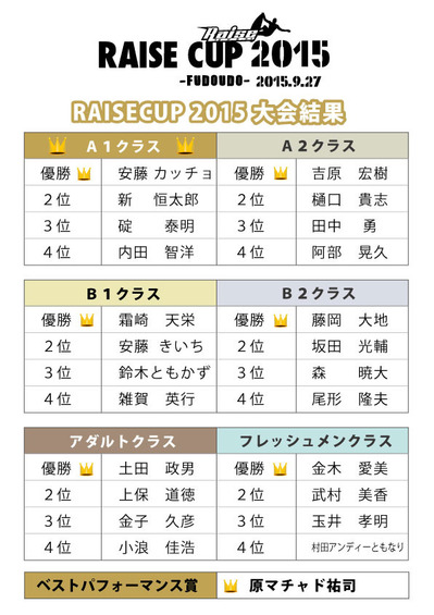 raisecup2015_result.jpg