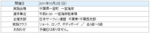 サーフィン検定！ 今週末10/2一宮