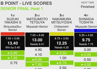 -第54回 全日本サーフィン選手権大会 中村光喜３位入賞！-