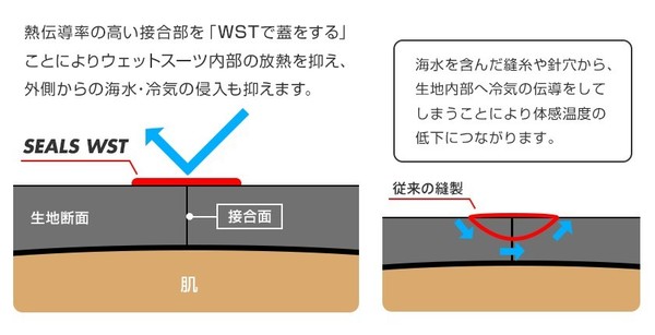 -４DIMENSIONS 春のウェットスーツオーダーキャンペーン開催！-